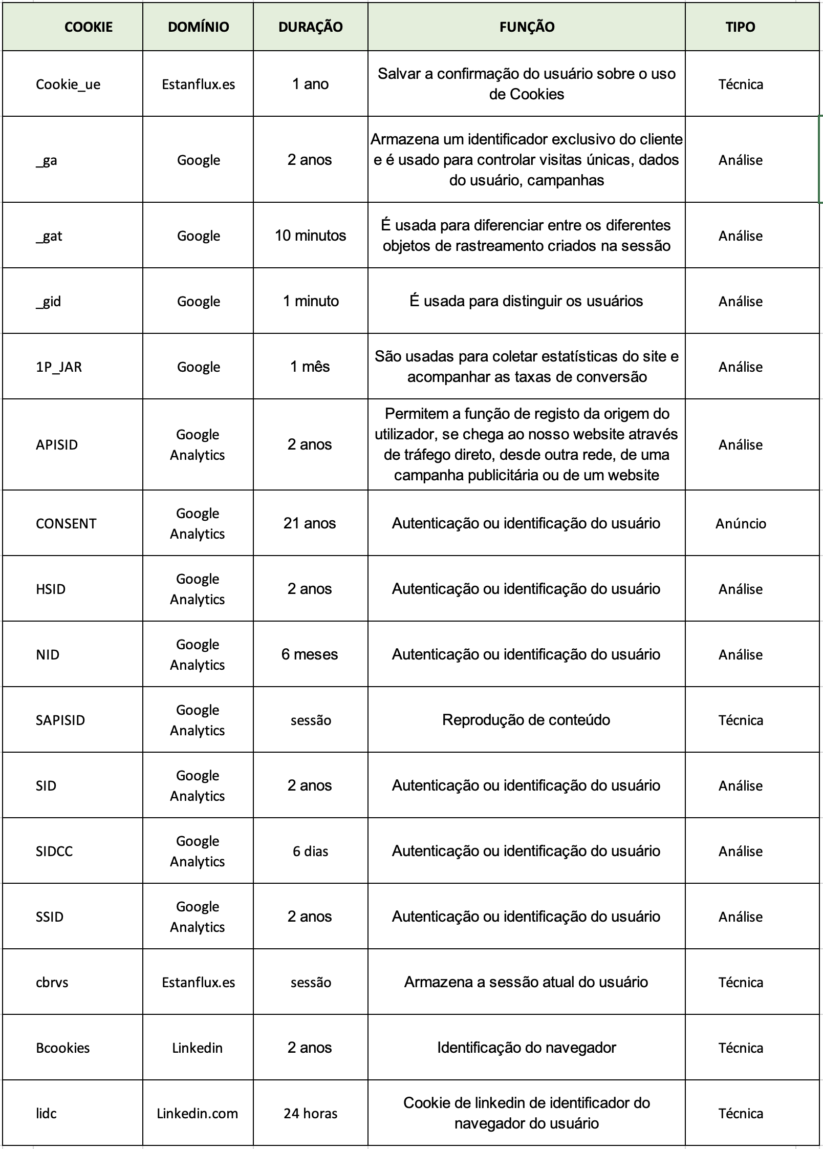 Política de cookies Política de cookies
